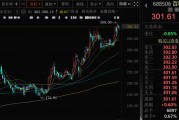 事业添彩千亿A股创新药公司，现重大研发进展！136家机构火速调研