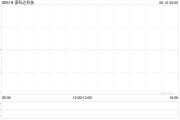 事业添彩诺科达科技附属拟与金安智能科技签署战略合作备忘录