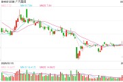 事业添彩广汽埃安5月销量意外逆势大跌 竞品冲击新车自降身价仍出现滞销