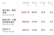 事业添彩2025端午档电影票房破3亿