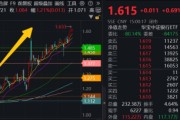 事业添彩5月行情收官，震荡是主旋律，底部还有多远？ 6月重大金融政策在路上