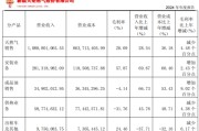 事业添彩入主2个月，溢价200%注入劣质资产？新疆火炬：买壳花的钱，靠关联交易就收回了一半