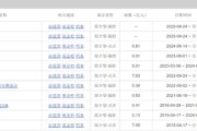 事业添彩中海基金老将姚晨曦陷亏损泥潭，旗下基金成立2年多亏25.98%，高位买入新能源股引质疑