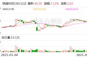 事业添彩绿通科技拟收购大摩半导体不低于51%股权