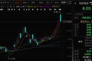 事业添彩这两只A股，即将“摘星脱帽”！