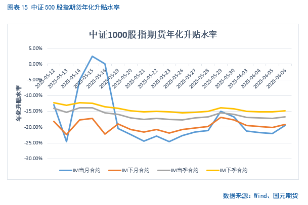 【股指期(😅)货】中美谈判重启，市场风险偏好回升