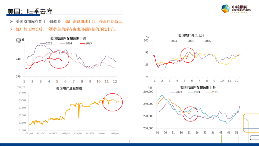 【市场聚焦】原(😆)油：短期反弹(😃)，长期下行