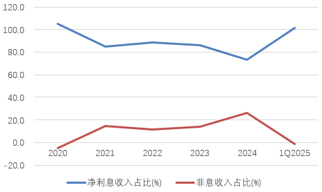 时隔半年再定(😢)增！张家口银行频频补充资本背后，盈利能力亟待改善