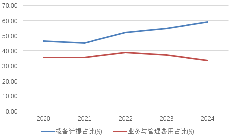 时隔半年再定增！张家口银行频(🍢)频补充资本背后，盈利能力亟待改善