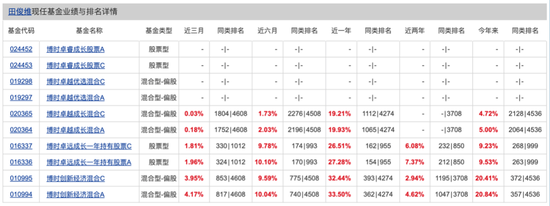 博时基(👜)金权益“危墙”下，聊聊对博(✊)时卓睿成长的几重担忧
