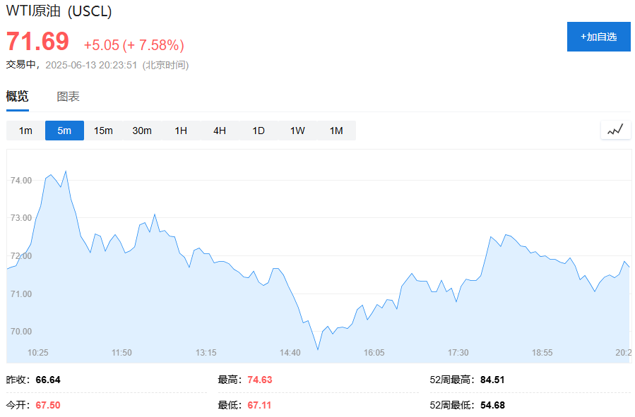 油价飙升，市场(🌗)最关心的问题是：霍尔木兹海峡会不会被封？