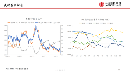 【棉花纺谈】供应端阶段性缩(🍷)量 疆棉基差坚挺