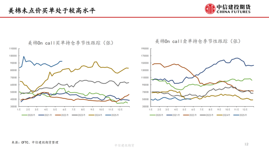 【棉花纺谈】供应端阶段(😆)性缩量 疆棉基差坚挺