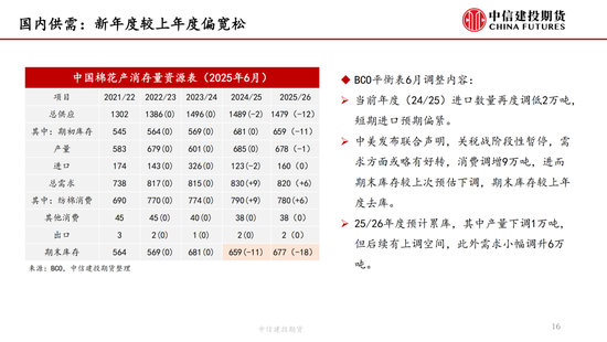 【棉花纺谈】(✝)供应端(〽)阶段(👇)性缩量 疆棉基差坚挺